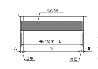 鬆下草莓无码视频發動機箱切斷尺寸