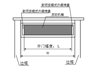 鬆下草莓无码视频發動機箱切斷尺寸