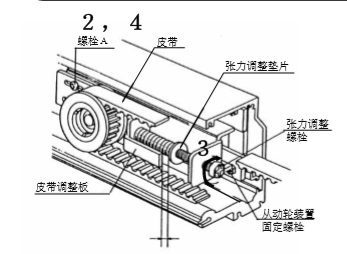 玻璃草莓无码视频皮帶張力調整說明 玻璃草莓无码视频皮帶張力調整說明