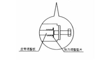 雙開玻璃草莓无码视频皮帶張力調整說明 雙開玻璃草莓无码视频皮帶張力調整說明