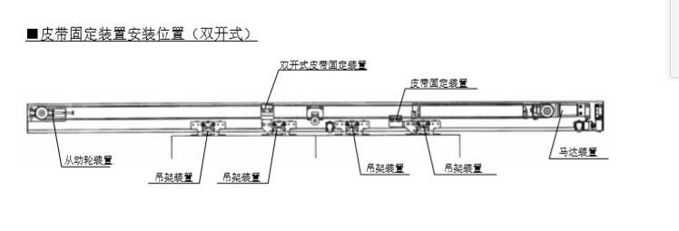雙開玻璃草莓无码视频皮帶安裝說明 雙開玻璃草莓无码视频皮帶安裝說明
