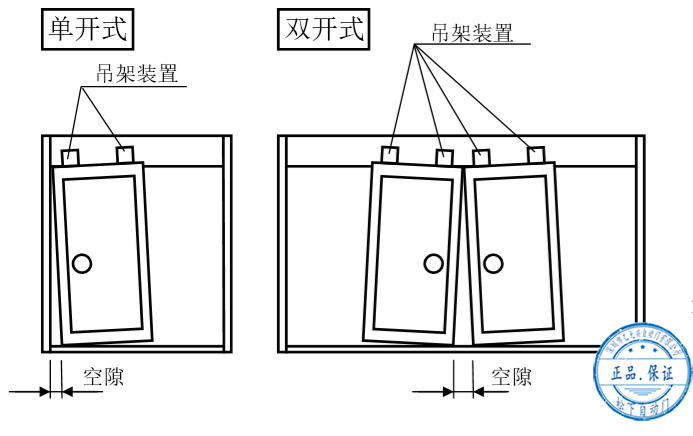 草莓无码视频門扇安裝後的調整 草莓无码视频門扇安裝後的調整