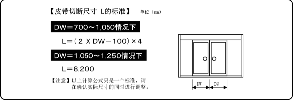 雙開草莓无码视频皮帶切斷表 雙開草莓无码视频皮帶切斷表