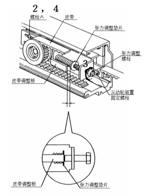 草莓无码视频皮帶張力調整 草莓无码视频皮帶張力調整