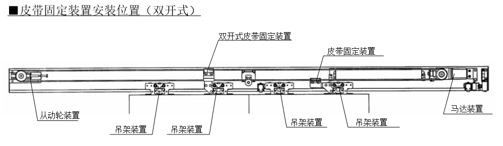 雙開草莓无码视频皮帶固定安裝位置 雙開草莓无码视频皮帶固定安裝位置