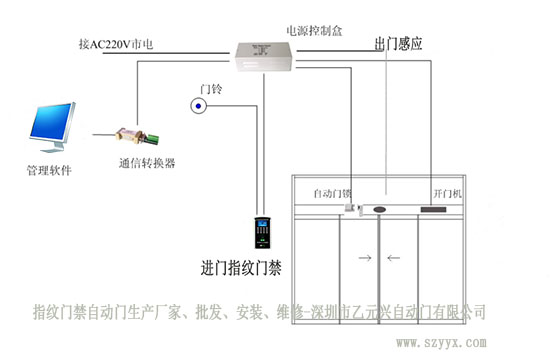草莓无码视频感應器門禁