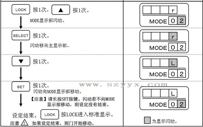 草莓无码视频開放方向-遙控器操作步驟(詳情圖) 草莓无码视频開放方向-遙控器操作步驟(詳情圖)