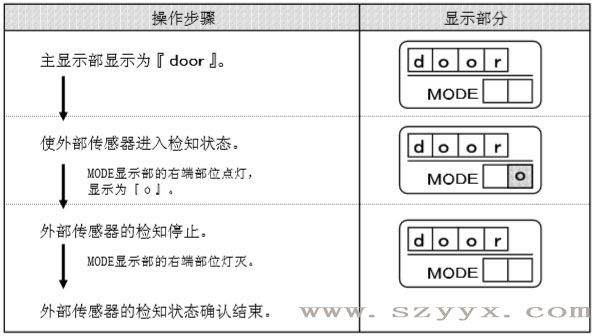 遙控器控製麵板-草莓无码视频傳感器檢知狀態(示圖) 遙控器控製麵板-草莓无码视频傳感器檢知狀態(示圖)