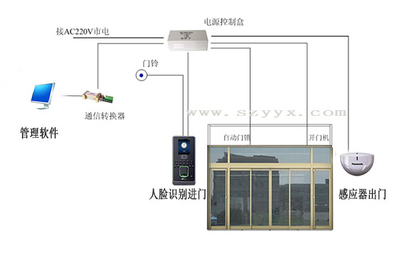 人臉識別門禁草莓无码视频安裝布局圖 人臉識別門禁草莓无码视频安裝布局圖