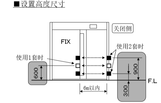 自動草莓污污视频在线观看安裝電眼設置高度尺寸
