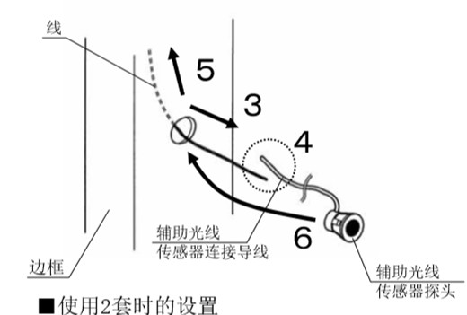 自動草莓污污视频在线观看安全防夾電眼安裝流程3、4、5、6