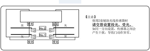 自動草莓污污视频在线观看安全防夾電眼使用兩套進的設置